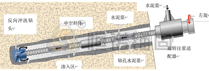 自鉆式錨桿專用鉆機(jī)錨固施工