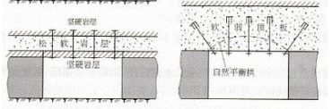 自鉆式錨桿支護的力學(xué)原理-洛陽恒諾自鉆式錨固系統(tǒng)