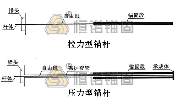 自鉆式中空注漿錨桿抗拔原理