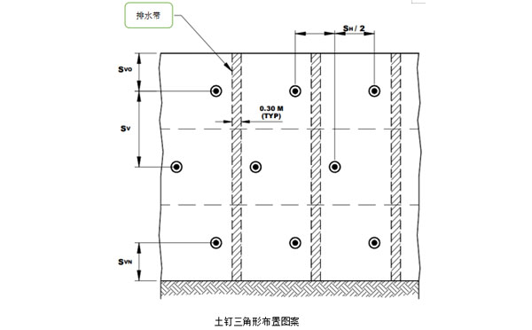 土釘墻交錯(cuò).jpg